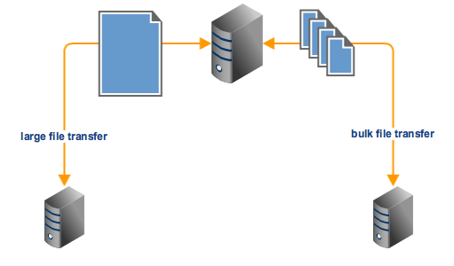 sftp file transfer