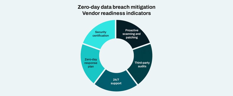 1224_5 signs your MFT vendor is capable of mitigating_imge