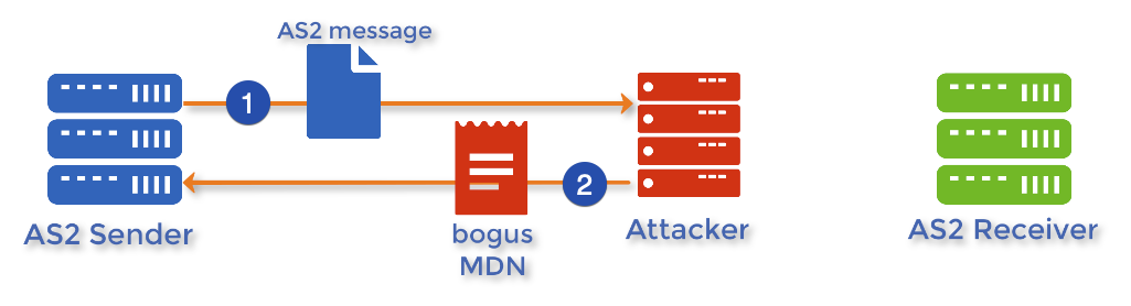 How to Apply a Digital Signature on AS2 MDNs | JSCAPE