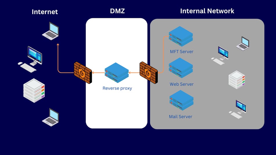 pci-dss